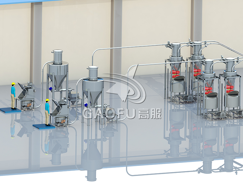 高服供料系統：烘焙行業自動化供料優選