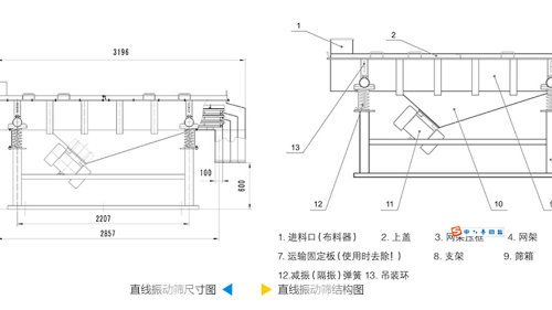 直線振動篩工作原理結構圖、型號和參數(shù)